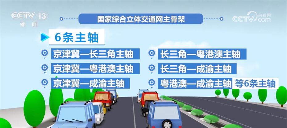 约90%、2.36万个、超19万人次……透过数据看中国交通运输高质量发展